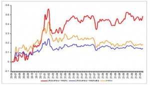 北交所机遇下专精特新企业投资新风口