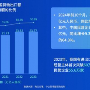 聚焦海外全媒体营销 中企跨境跨境广告通解锁出海广告营销新玩法