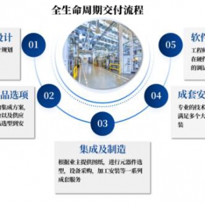 上海思危电气工程有限公司：全生命周期服务，打造电气技术新标杆
