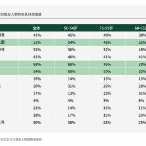 累积访谈量近80万字，黑蚁资本发布活力银发人群消费趋势研究