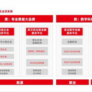 票据生态服务助力中小微企业破解融资难题