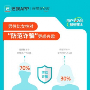 电信网络诈骗治理新规将实施 超5%用户缺识别能力
