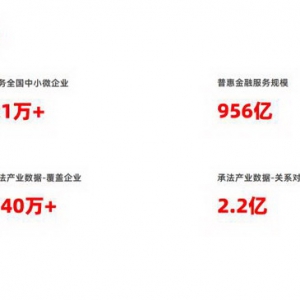 票据生态服务赋能中小微企业 数科集团构建全链路金融服务体系