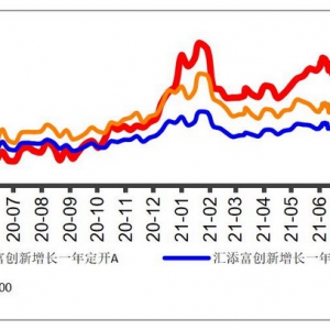 汇添富北交所创新精选基金获批发行 主投专精特新企业