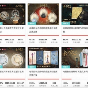 古装剧周边众筹破千万记录，IP衍生品市场迎来爆发式增长