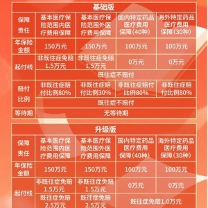 最后提醒！12月31日前，河北居民务必完成这件事