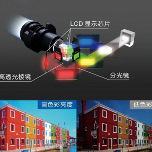 爱普生投影再登顶，中国投影市场双冠王！