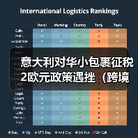 意大利对华小包裹征税2欧元政策遇挫(跨境电商新闻资讯)(图4) 意大利对华小包裹征税2欧元政策遇挫(跨境电商新闻资讯)(图4)