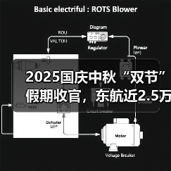 2025国庆中秋“双节”假期收官,东航近2.5万班航班承运超365万旅客(图2) 2025国庆中秋“双节”假期收官,东航近2.5万班航班承运超365万旅客(图2)