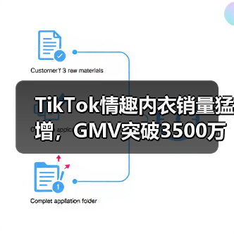 TikTok情趣内衣销量猛增，GMV突破3500万（图3）