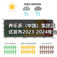 养乐多(中国)集团正式发布2023-2024年企业社会责任报告(图2) 养乐多(中国)集团正式发布2023-2024年企业社会责任报告(图2)