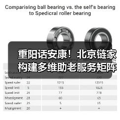 重阳话安康!北京链家构建多维助老服务矩阵,树立社区公益新标杆(图3) 重阳话安康!北京链家构建多维助老服务矩阵,树立社区公益新标杆(图3)