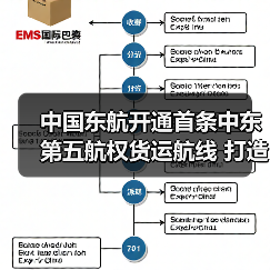 中国东航开通首条中东第五航权货运航线 打造“一带一路”物流新动脉(图2) 中国东航开通首条中东第五航权货运航线 打造“一带一路”物流新动脉(图2)