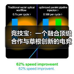 竞技宝:一个融合顶级合作与草根创新的电竞家园(图2) 竞技宝:一个融合顶级合作与草根创新的电竞家园(图2)