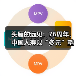 保险业高质量转型：多元供给应对需求变革