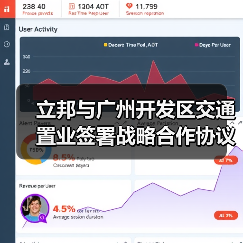 立邦与广州开发区交通置业签署战略合作协议,携手共建 立邦与广州开发区交通置业签署战略合作协议,携手共建