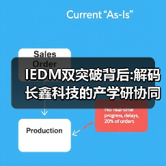 IEDM双突破背后:解码长鑫科技的产学研协同创新密码(图4) IEDM双突破背后:解码长鑫科技的产学研协同创新密码(图4)