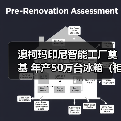 澳柯玛印尼智能工厂奠基 年产50万台冰箱(柜)项目启动(图4) 澳柯玛印尼智能工厂奠基 年产50万台冰箱(柜)项目启动(图4)