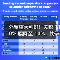外贸重大利好!关税 110% 骤降至 10%,协议今日达成(国际贸易新闻资讯)(图4) 外贸重大利好!关税 110% 骤降至 10%,协议今日达成(国际贸易新闻资讯)(图4)