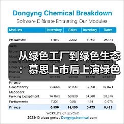 从绿色工厂到绿色生态：慕思上市后上演绿色制造进化论（图4）