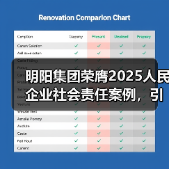 明阳集团荣膺2025人民企业社会责任案例，引领新能源行业履责新标杆（图2）
