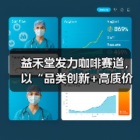 益禾堂发力咖啡赛道,以“品类创新+高质价比”破局茶饮内卷(图4) 益禾堂发力咖啡赛道,以“品类创新+高质价比”破局茶饮内卷(图4)