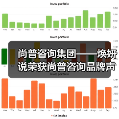 尚普咨询集团——焕妍说荣获尚普咨询品牌声明(图2) 尚普咨询集团——焕妍说荣获尚普咨询品牌声明(图2)