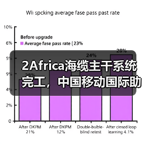 2Africa海缆主干系统完工,中国移动国际助力非洲数智化发展(图4) 2Africa海缆主干系统完工,中国移动国际助力非洲数智化发展(图4)