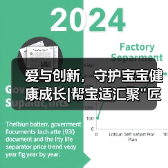 爱与创新,守护宝宝健康成长|帮宝适汇聚 爱与创新,守护宝宝健康成长|帮宝适汇聚