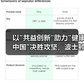以