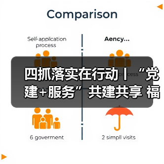 四抓落实在行动丨“党建+服务”共建共享 福州国寿支部打造金融为民新样本(图1) 四抓落实在行动丨“党建+服务”共建共享 福州国寿支部打造金融为民新样本(图1)