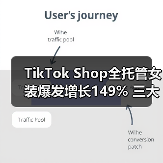 TikTok Shop全托管女装爆发增长149% 三大方向助商家抓住商机(图3) TikTok Shop全托管女装爆发增长149% 三大方向助商家抓住商机(图3)