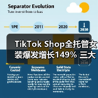 TikTok Shop全托管女装爆发增长149% 三大方向助商家抓住商机(图4) TikTok Shop全托管女装爆发增长149% 三大方向助商家抓住商机(图4)