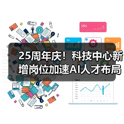 25周年庆！科技中心新增岗位加速AI人才布局（图4）