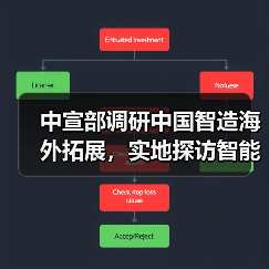 中宣部调研中国智造海外拓展，实地探访智能制造新范式（图3）