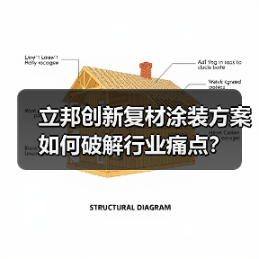 立邦创新复材涂装方案如何破解行业痛点？（图4）