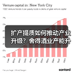 扩产提质如何推动产业升级？舍得酒业产能升级成效显著（图4）
