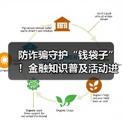 防诈骗守护“钱袋子”!金融知识普及活动进社区(图1) 防诈骗守护“钱袋子”!金融知识普及活动进社区(图1)
