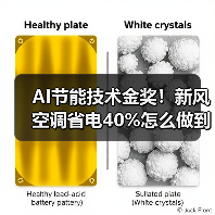 AI节能技术金奖！新风空调省电40%怎么做到的？（图3）
