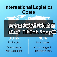 卖家自发货模式将全面终止?TikTok Shop美国站物流新政冲击波(图4) 卖家自发货模式将全面终止?TikTok Shop美国站物流新政冲击波(图4)