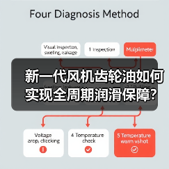 新一代风机齿轮油如何实现全周期润滑保障？（图4）