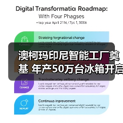 澳柯玛印尼智能工厂奠基 年产50万台冰箱开启全球布局（图3）