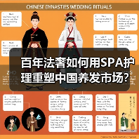百年法奢如何用SPA护理重塑中国养发市场?(图4) 百年法奢如何用SPA护理重塑中国养发市场?(图4)