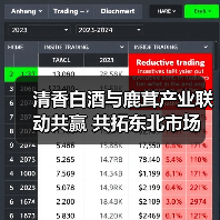 清香白酒与鹿茸产业联动共赢 共拓东北市场（图3）