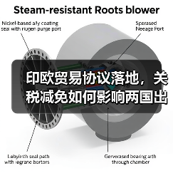 印欧贸易协议落地,关税减免如何影响两国出口?(图1) 印欧贸易协议落地,关税减免如何影响两国出口?(图1)