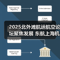 2025北外滩航运航空论坛聚焦发展 东航上海机场发布重磅成果(图1) 2025北外滩航运航空论坛聚焦发展 东航上海机场发布重磅成果(图1)