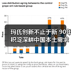 玛氏创新不止于新 90年积淀深耕中国本土需求（图1）