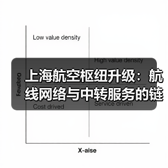上海航空枢纽升级：航线网络与中转服务的链式效应（图2）