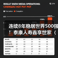 连续8年稳居世界500强！泰康人寿鑫享世家（庆典版）三大升级（图4）