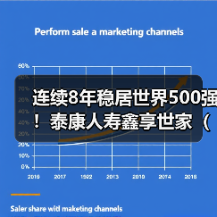 连续8年稳居世界500强！泰康人寿鑫享世家（庆典版）三大升级（图3）